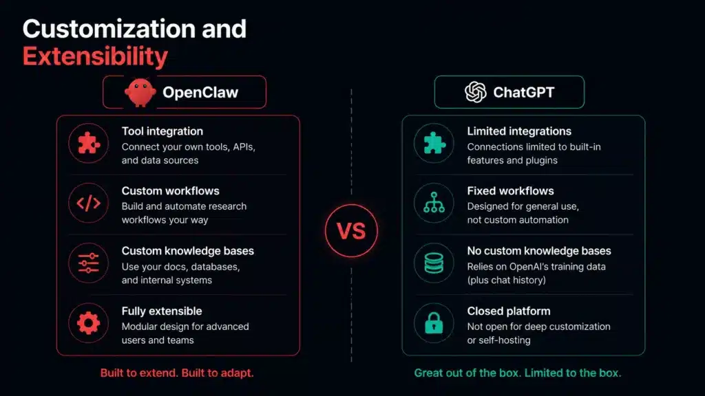 Customization and Extensibility of OpenClaw and ChatGPT