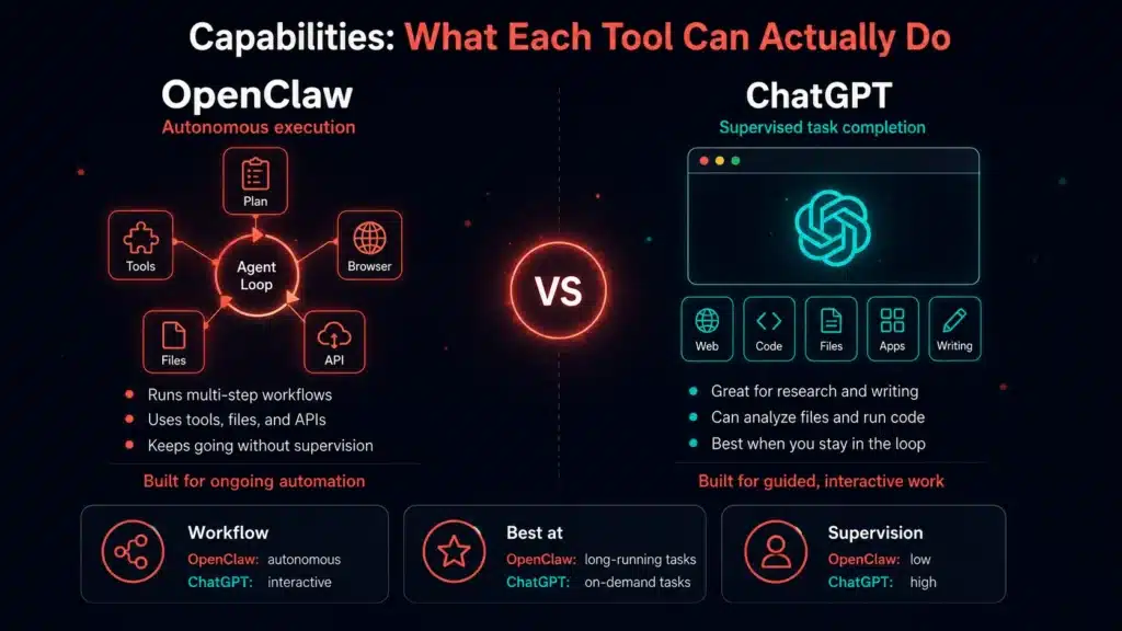 OpenClaw vs ChatGPT applications