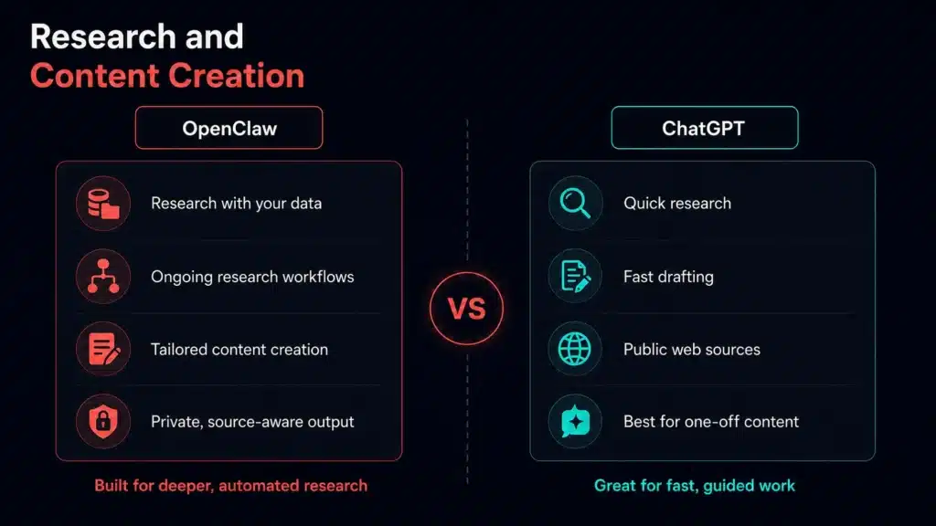 OpenClaw vs ChatGPT Research and content creation