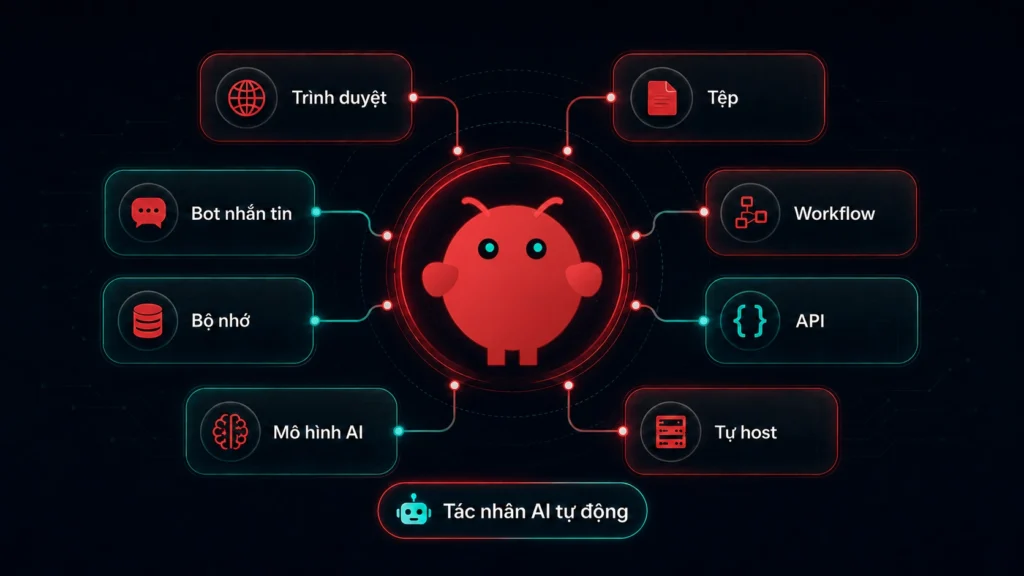 OpenClaw là gì