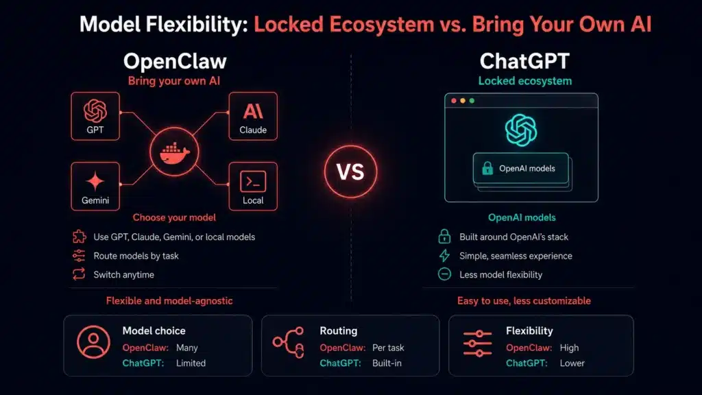 OpenClaw vs ChatGPT ecosystems