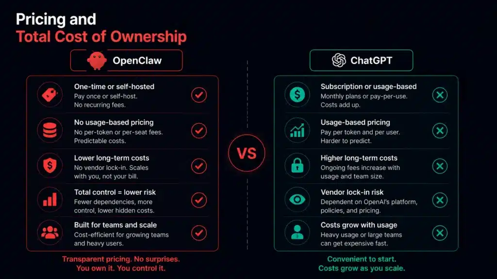 Pricing and Total Cost of Ownership