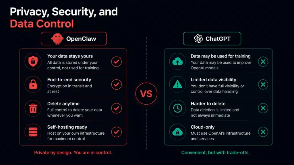 Privacy, Security, and Data Control