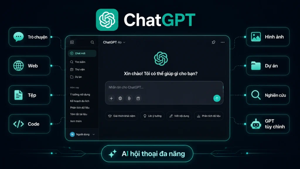 ChatGPT là gì