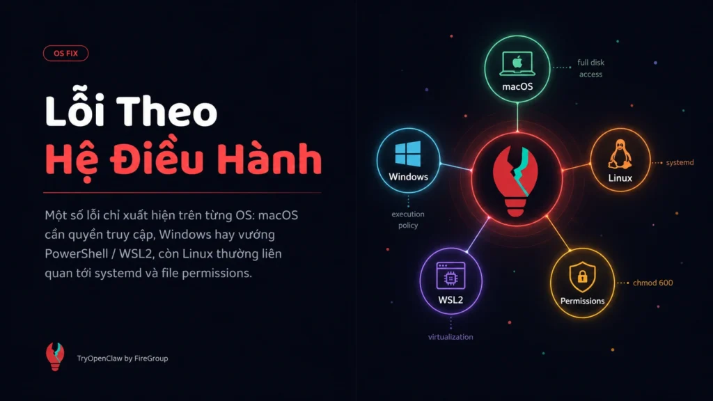 Lỗi theo hệ điều hành khi cài đặt OpenClaw