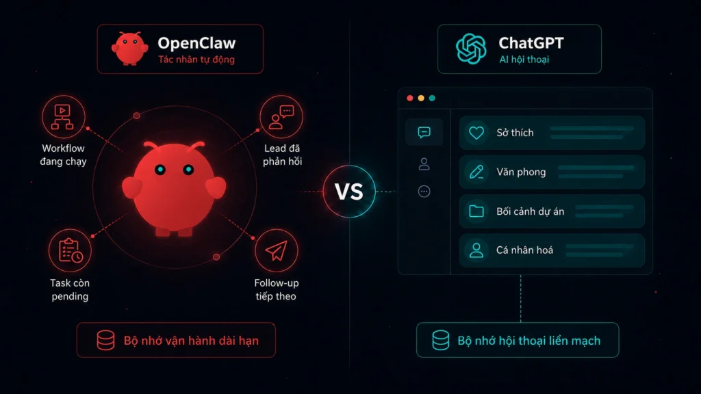 So sánh OpenClaw vs ChatGPT về bộ nhớ