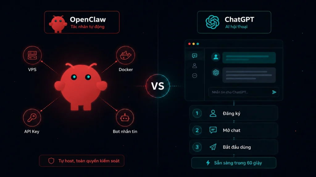 So sánh OpenClaw vs ChatGPT về Cài đặt & Kiểm soát