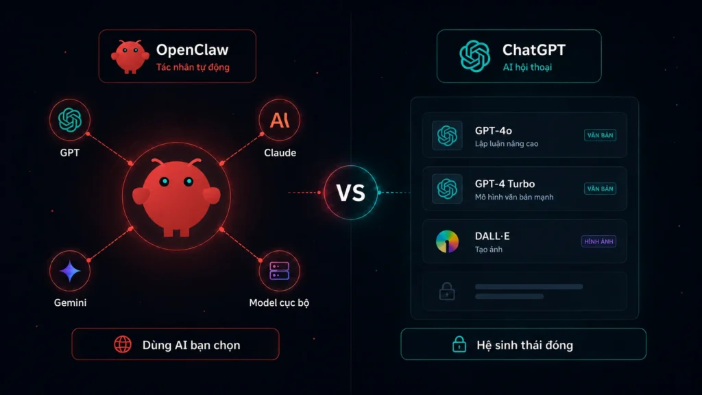 So sánh OpenClaw vs ChatGPT về tính linh hoạt trong việc chọn các AI models