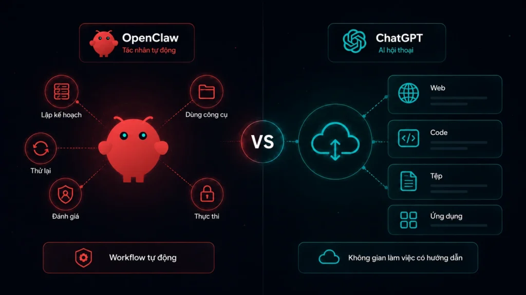 So sánh OpenClaw vs ChatGPT về năng lực thự thi task